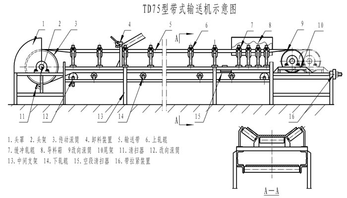 TD75皮帶機 TD75皮帶機